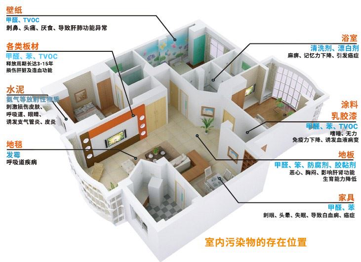 空气污染